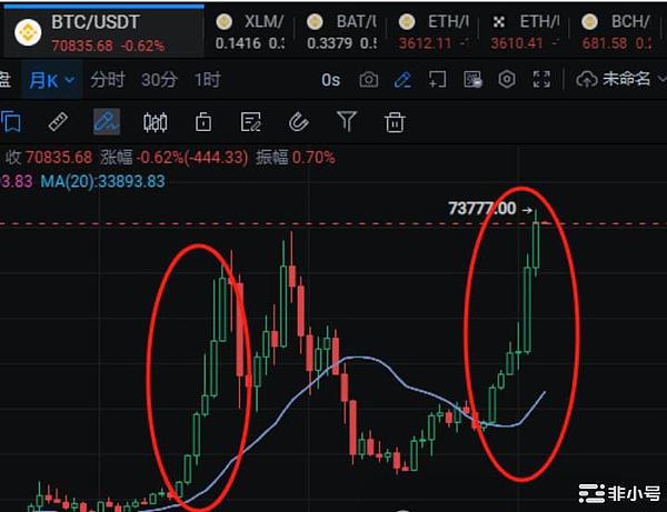 行情暴跌时，我们如何逆势狂赚8700美元？