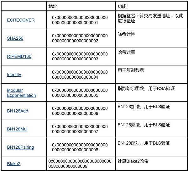 拆解Celestia：从技术原理到代币经济的那些事儿