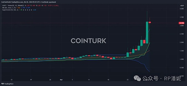 黄金周后首日交易指南：BTC/ETH合约走势研判与实战策略
