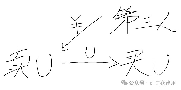 数字资产投资新选择：绿洲风投基金的财富密码
