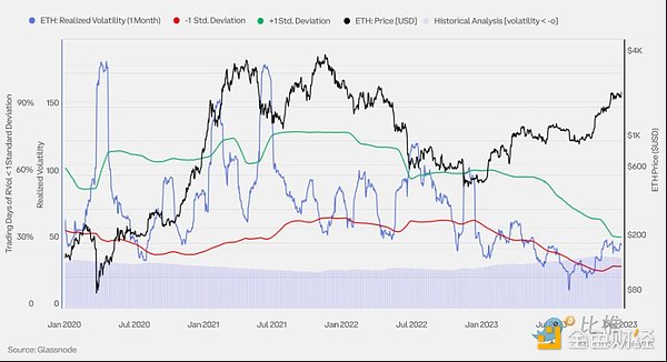 TRX能涨到0.1美元吗？2023年关键走势深度解读