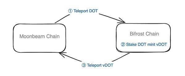 OpenSea的兴衰启示录：一个NFT巨头的转型困境