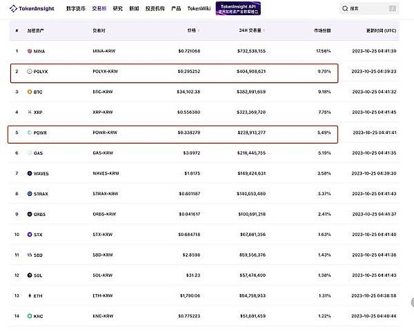 深度剖析Xterio：当传统游戏大咖遇上区块链创新