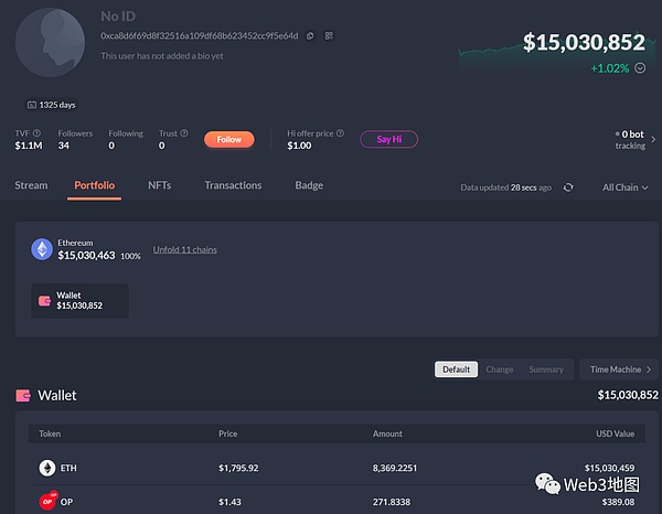 XRP即将触底反弹？这个关键信号透露玄机