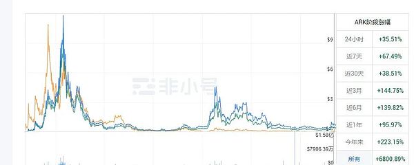 比特币富豪榜：揭秘2023年新晋百万富翁们的财富密码
