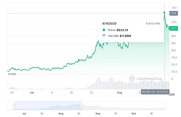 比特币会计规则大变革：MicroStrategy迎来春天