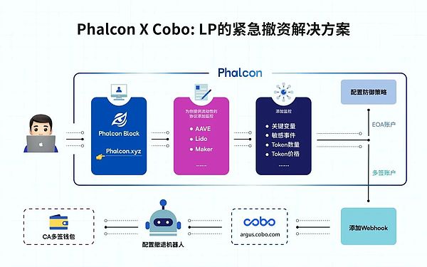 空投猎人必看：这份数据指南能让你少走90%弯路