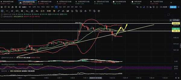 狙击新世界：Banana Gun如何在代币抢购大战中突围