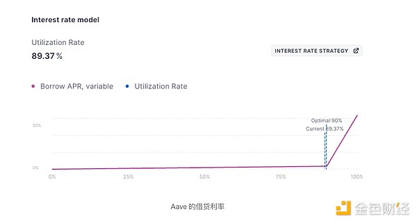 Metale V3深度解密：一个Web3老玩家的赚钱指南