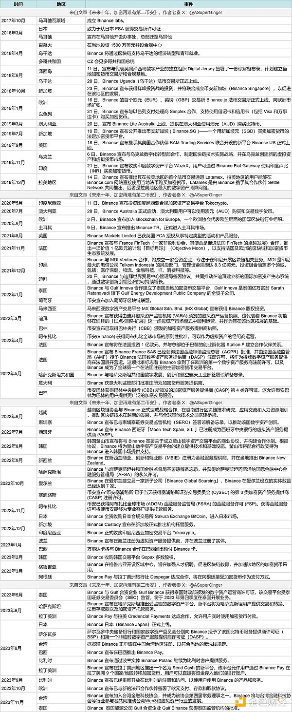 战火中的以色列加密创业者：他们在经历什么？