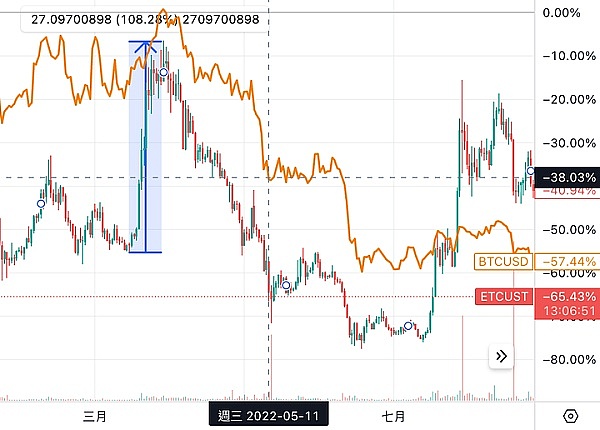 Zebec生态AMA深度解读：Nautilus如何重塑支付未来