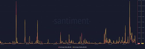 比特币再度称王！54%市占率背后暗藏哪些投资玄机？