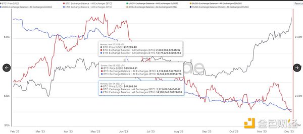 Toncoin逆袭记：从SEC阴影到超越狗狗币的华丽转身