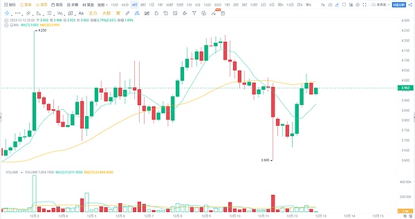 TRON生态新玩家：JustLend为何能在HotsCoin掀起热潮？