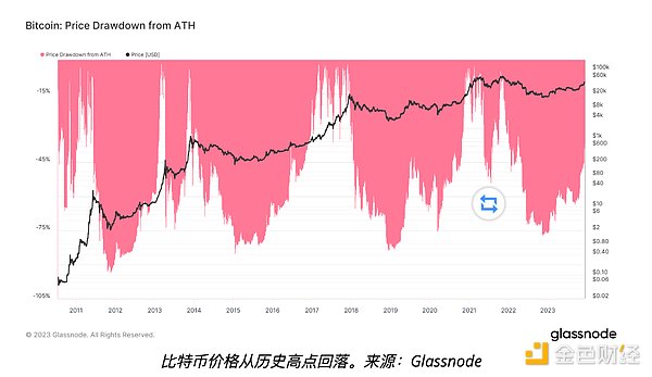 当股票遇上区块链：一场势不可挡的金融革命