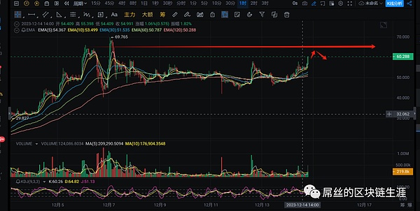Websea携WBS强势入局：新一代交易所平台币的破局之道