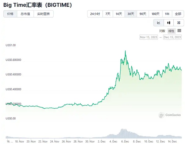 当区块链遇上环保：RWA如何重构绿色经济的未来？