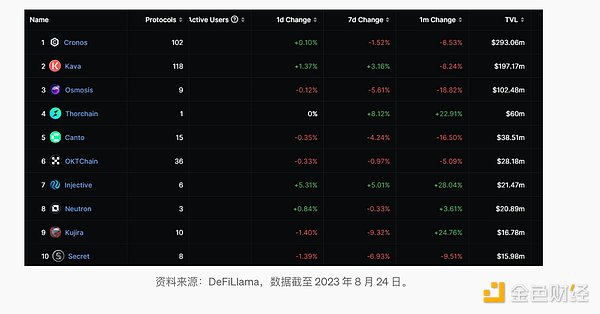 RWA革命：传统金融市场正在被区块链重塑
