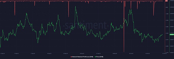 Websea重磅推出WBS通证：60%份额真金白银回馈社区