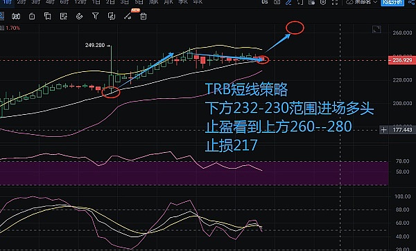 狗狗币再现过山车行情：16%暴涨后的横盘隐忧