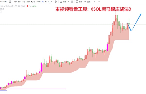 比特币站上28.5万：这波行情背后藏着什么玄机？