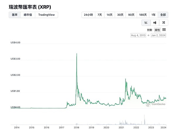 稳定币在外贸支付中的真实面貌：机遇与挑战并存