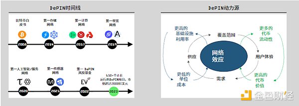 市场观察：美联储9月议息会议后的交易策略