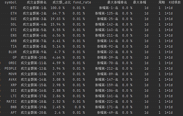 加密市场狂飙时，聪明人都在做这件事