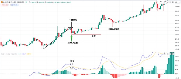 小白必看！PandaTool六大发币模式全攻略