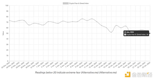 SocialFi：下一个牛市引爆点？深度剖析Mini-DAO、社交交易与GameFi的无限可能