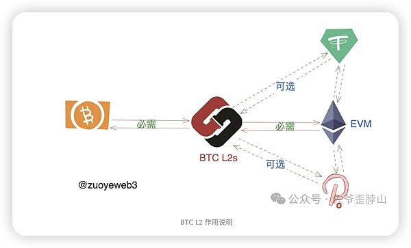 区块链隐私保护的革命性突破：深入探讨零知识证明技术