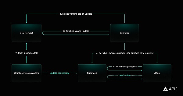 DeFi投资新风向：Foresight Ventures的投资逻辑大揭秘
