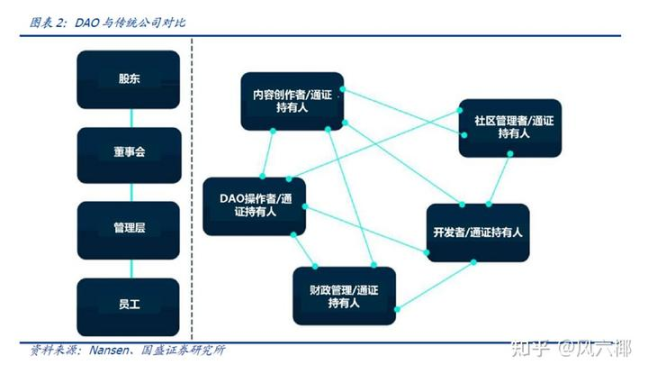 当金融巨头纷纷入局：EVM正在成为华尔街的新基建