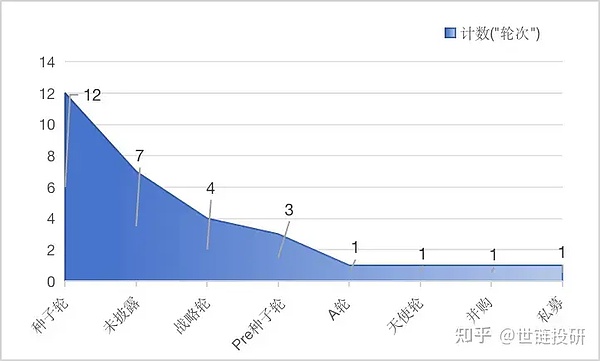 比特币横盘之谜：蓄势待发还是强弩之末？以太坊狂欢还能持续多久