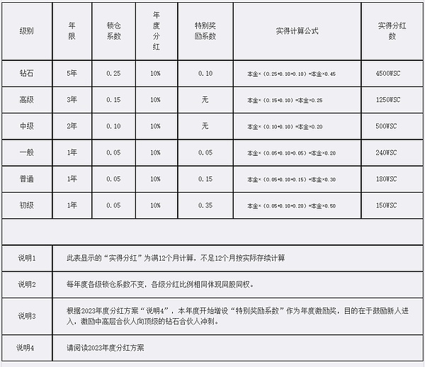 Web3游戏10月观察：热闹表象下的用户困境