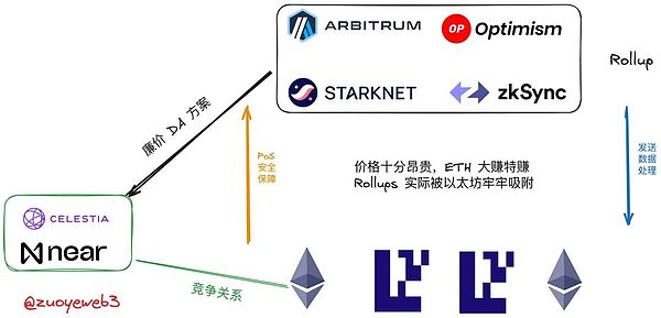 以太坊：被严重低估的数字金融基础设施？