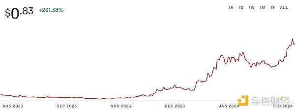 12.5主流币行情回顾：李隆深度解析BTC/ETH走势