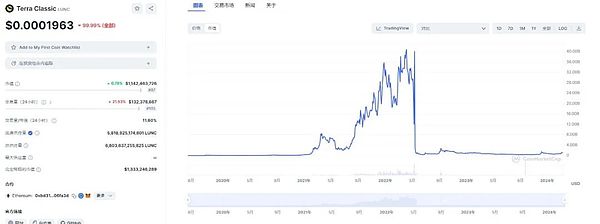 比特币为何总能带动整个加密市场狂欢？