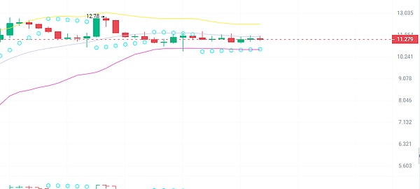 Starknet生态宝藏项目大揭秘：这些Layer2新宠你都知道吗？