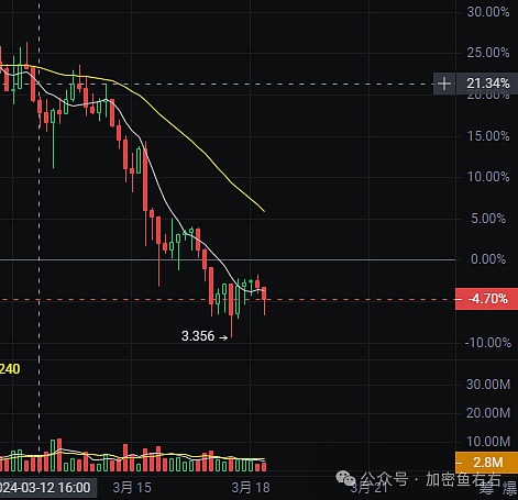 BCH何时能冲破300美元大关？资深分析师深度解析