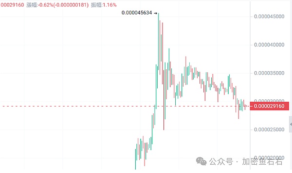 区块链真的是底层人群翻身的最后希望吗？