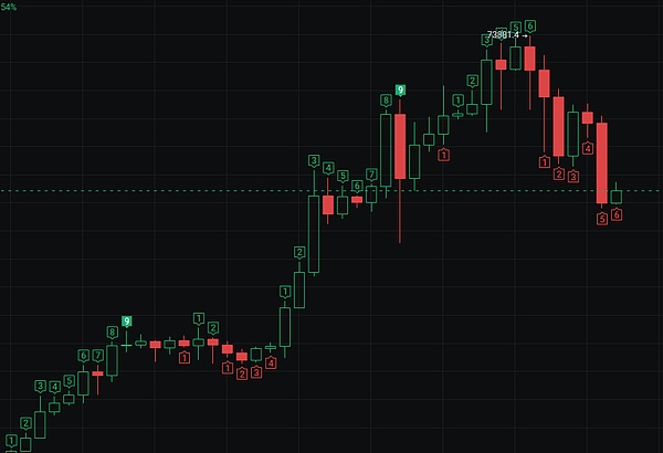 数字艺术铭文疯涨背后：一场资本与信仰的狂欢