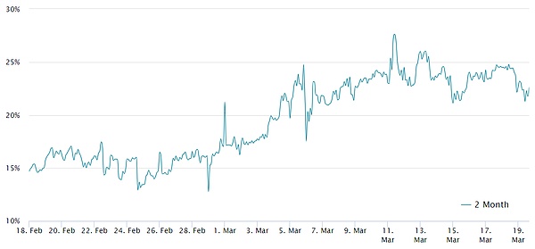 我在币圈摸爬滚打这些年悟出的10个真理