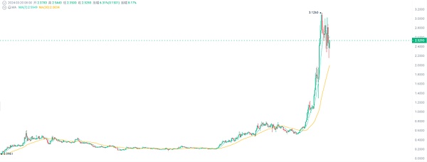 金融科技巨头的新战场：当Coinbase遇上Robinhood