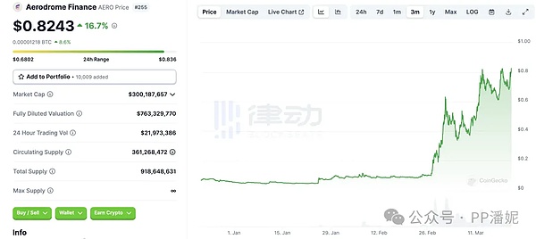 加密货币市场中的割韭菜骗局：投资者该如何自保？