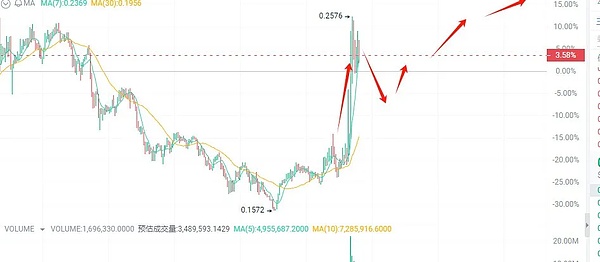 比特币生态进化史：从1.0到3.0的华丽蜕变