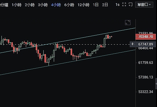 一场10亿美金的假新闻闹剧：比特币市场的惊魂十分钟