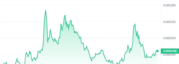 XRP或将迎来圣诞行情！专家预测年底有望冲击1美元大关