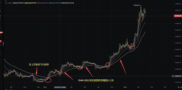 币圈老韭菜的生存指南：当暴涨暴跌来临时如何自救
