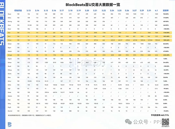 Solana技术突围：以太坊阴影下的逆袭密码